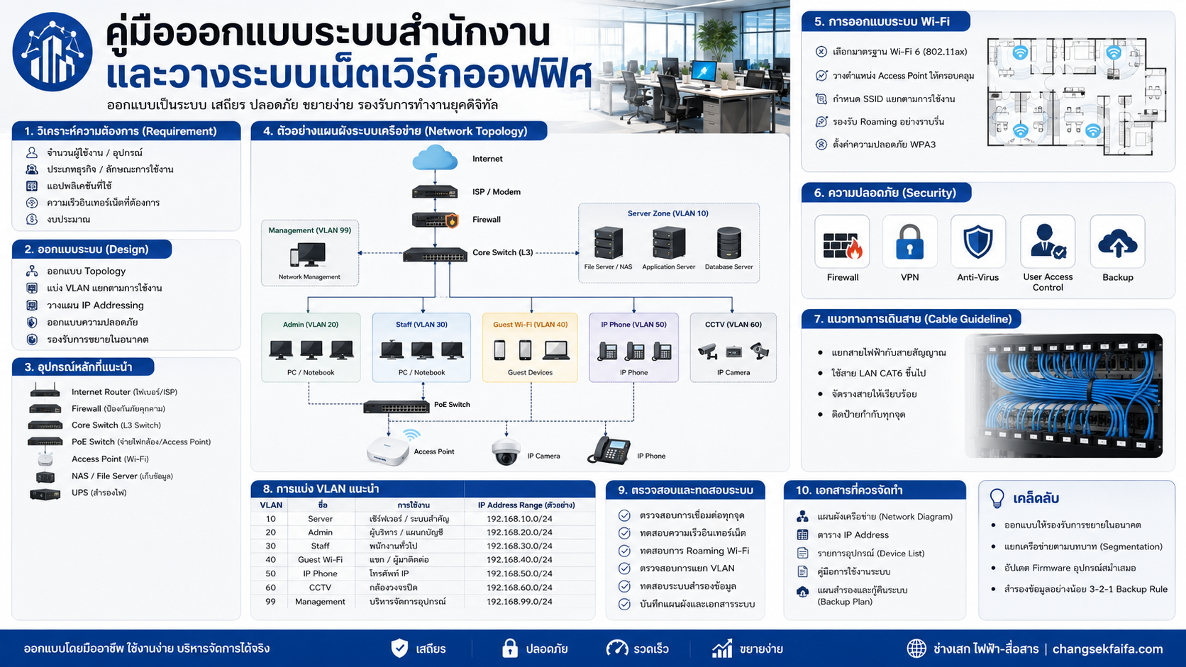 รูปที่ 1