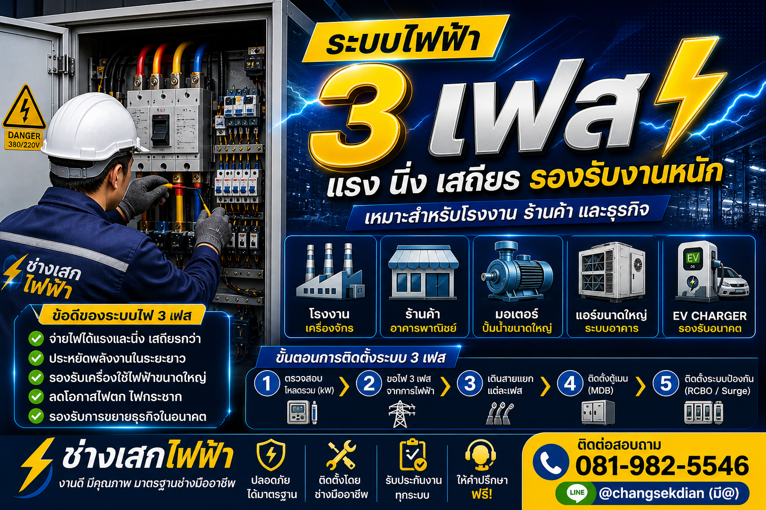 ⚡ ระบบไฟฟ้า 3 เฟส คืออะไร? เข้าใจง่าย ใช้จริงในปี 2026