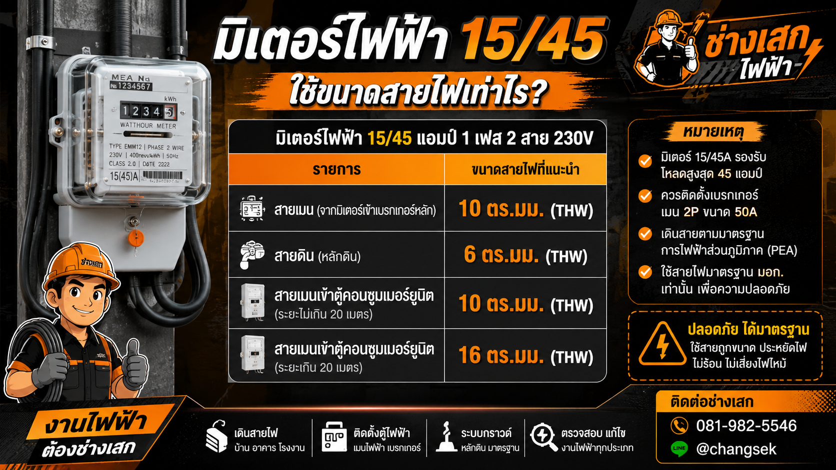 มิเตอร์ไฟฟ้า 15/45 ใช้ขนาดสายไฟเท่าไร? ไขข้อข้องใจเพื่อความปลอดภัยสูงสุด